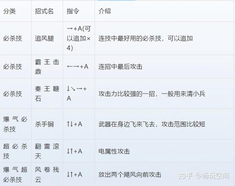 三国战纪怎么放技能