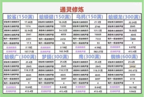 火影忍者如何暴涨战力[图1]