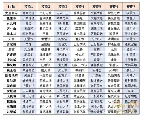 梦幻西游什么门派最好[图2]