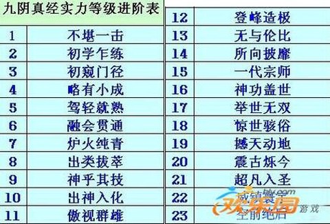 九阴真经什么实力下山[图1]
