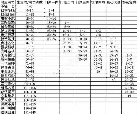 九阴真经什么实力下山[图2]