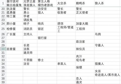 狼人杀怎么标记身份[图1]