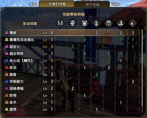 怪物猎人世界力量解放怎么触发[图1]