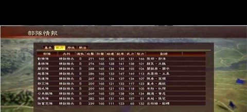 三国志13如何取钱[图2]