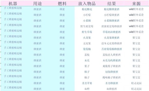 星露谷物语红酒怎么酿[图1]