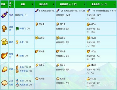 星露谷物语红酒怎么酿[图2]