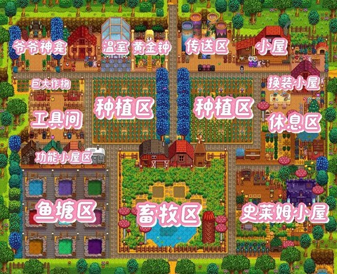 星露谷物语如何布局