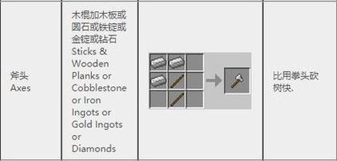 我的世界火把怎么合成