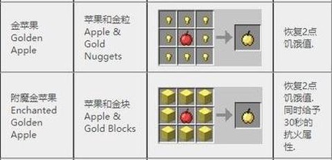 我的世界火把怎么合成[图1]