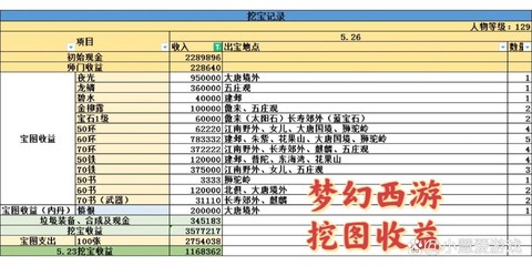 梦幻西游干什么赚钱[图2]