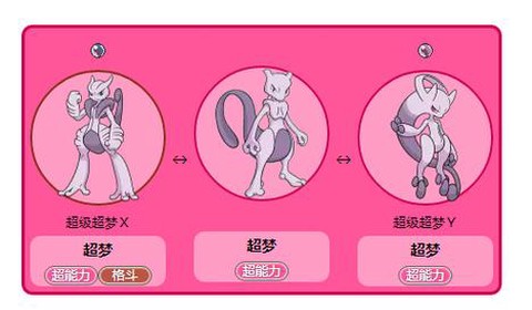 宝可梦xy超梦怎么进化[图2]