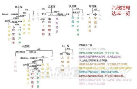 侠客风云传如何结局