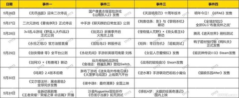 冒险岛2紫装怎么打[图1]