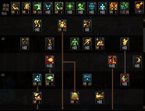 dnf所有攻击力是什么意思