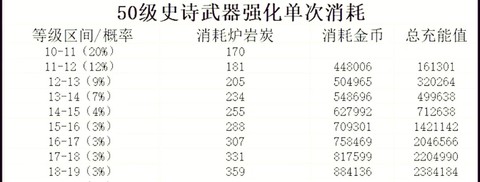dnf所有攻击力是什么意思[图2]