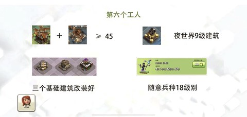 部落冲突怎么获得农民[图1]