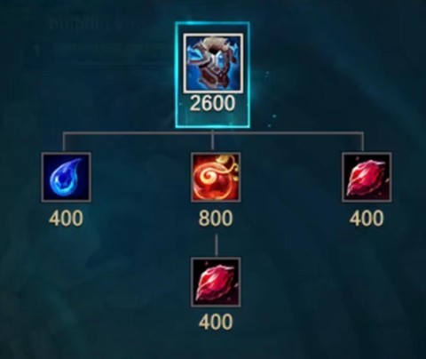 英雄联盟装备合成什么意思