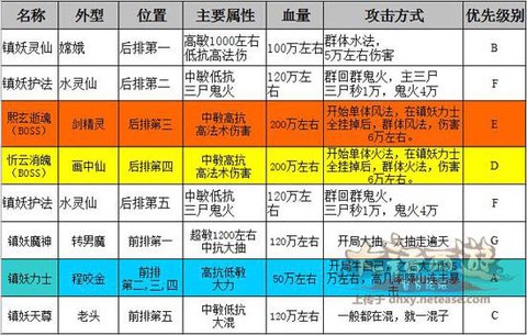 大话2小孩地宫怎么杀