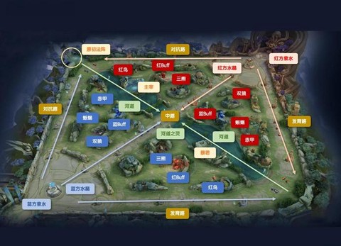 王者荣耀线路怎么分配[图1]