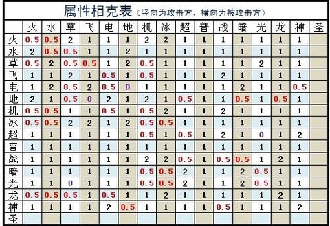 赛尔号什么系克制电系[图1]