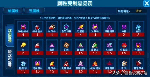 赛尔号什么系克制电系[图2]