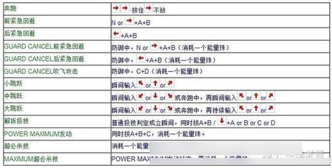 拳皇97怎么设置手柄