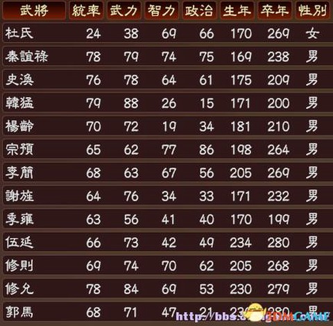 三国志13如何流放[图1]