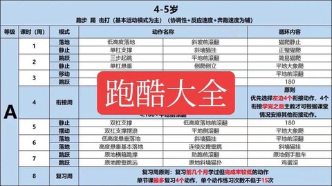 天天跑酷怎么跑得远[图2]