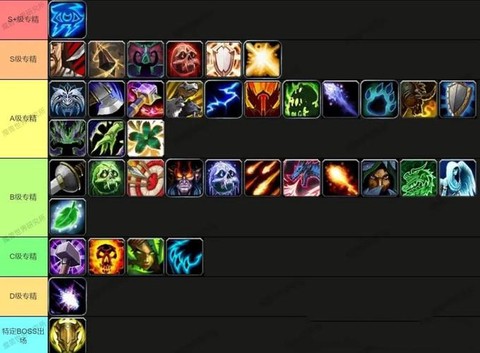 魔兽世界学什么职业[图2]